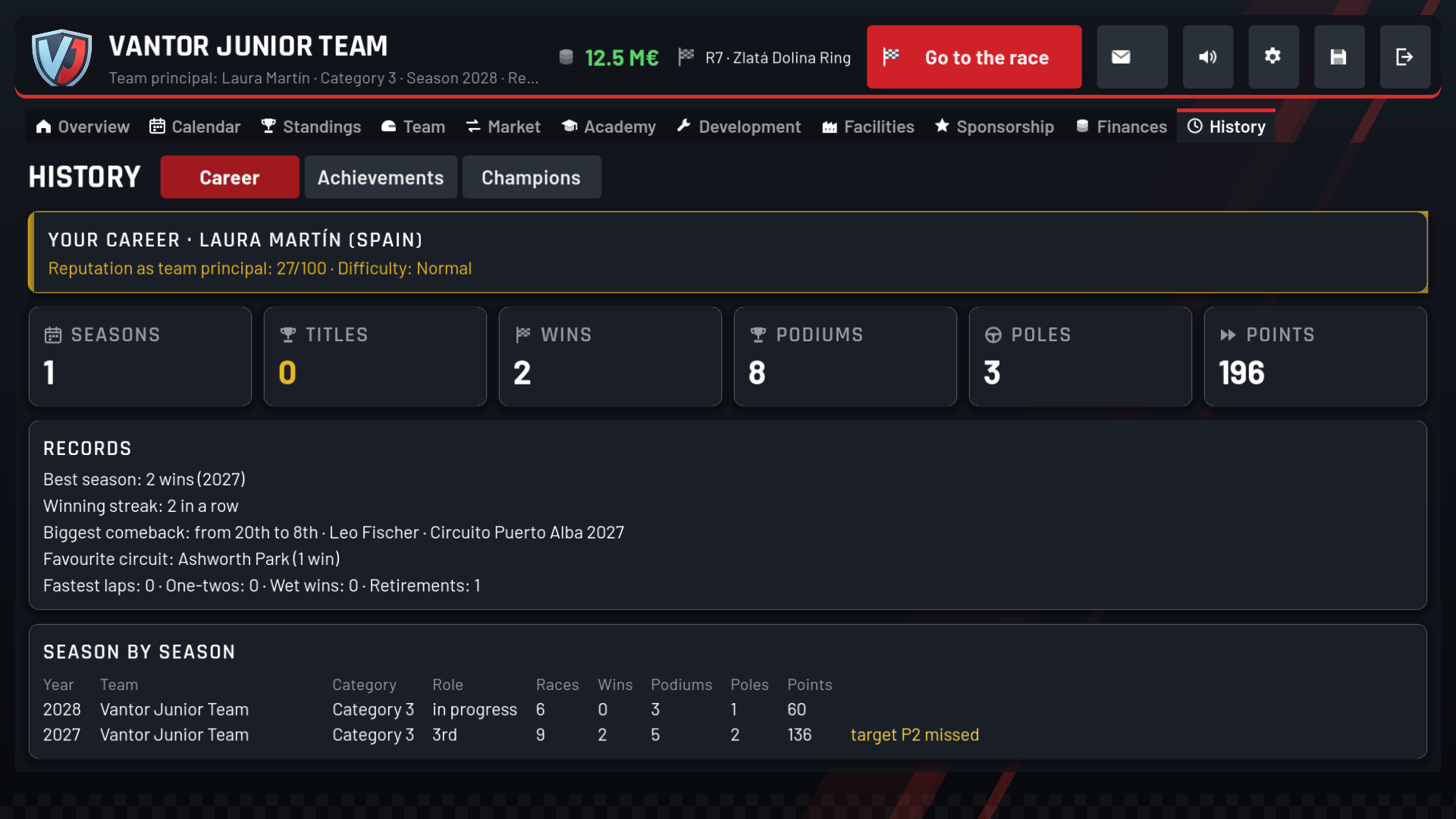 Career record