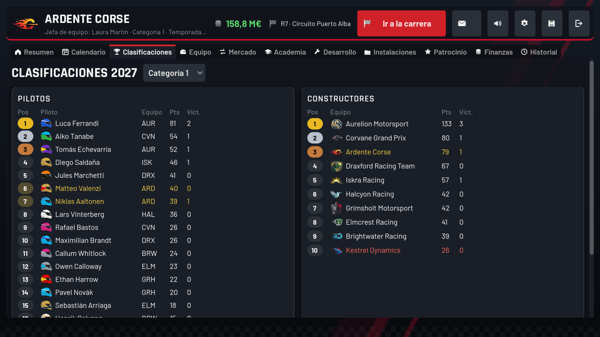 Clasificación del campeonato